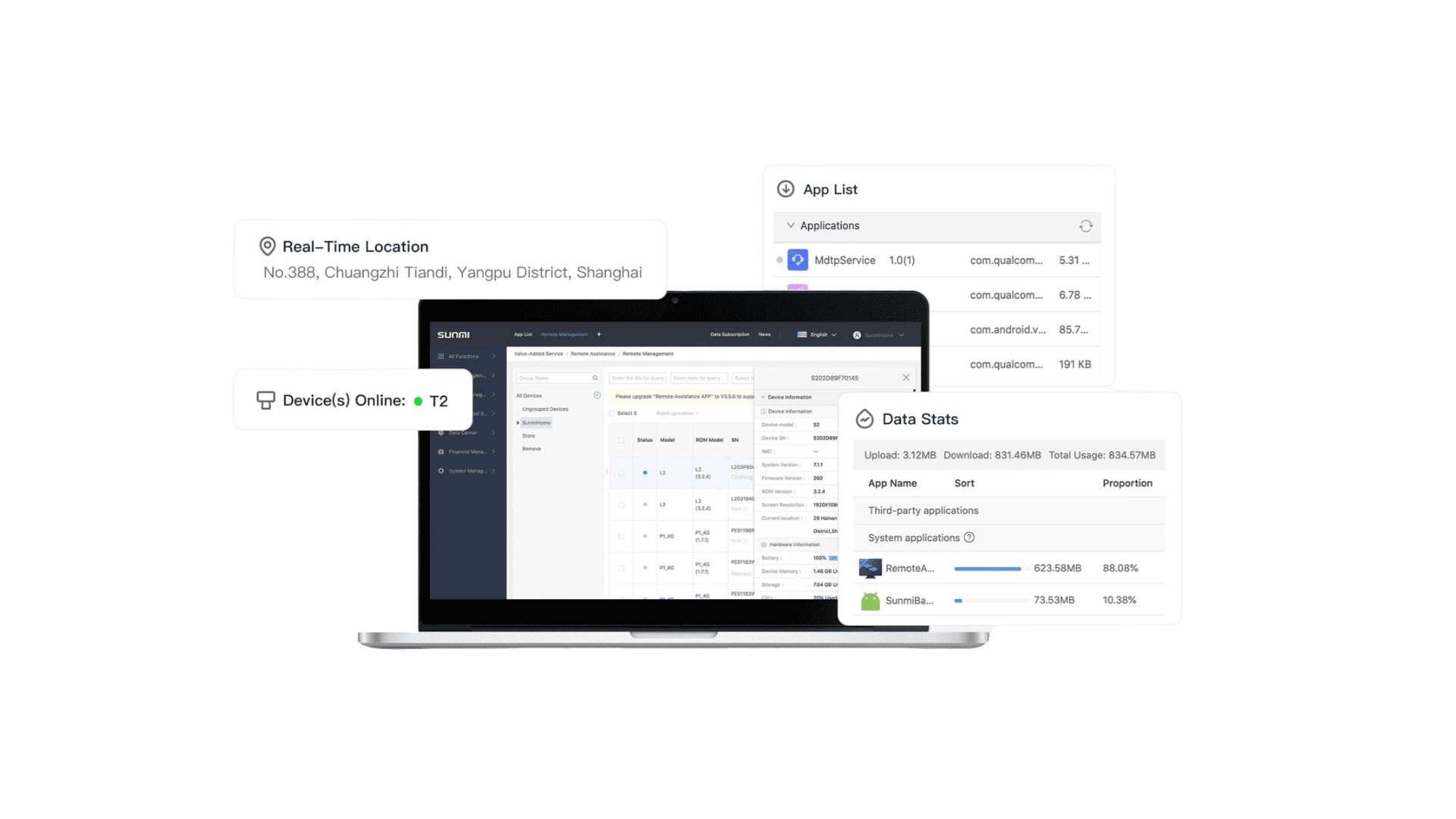 Remotely manage apps,
contents and security.