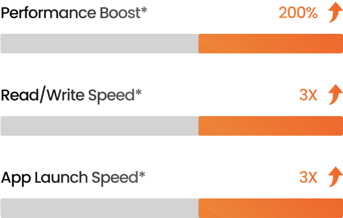 Octa-Core CPU