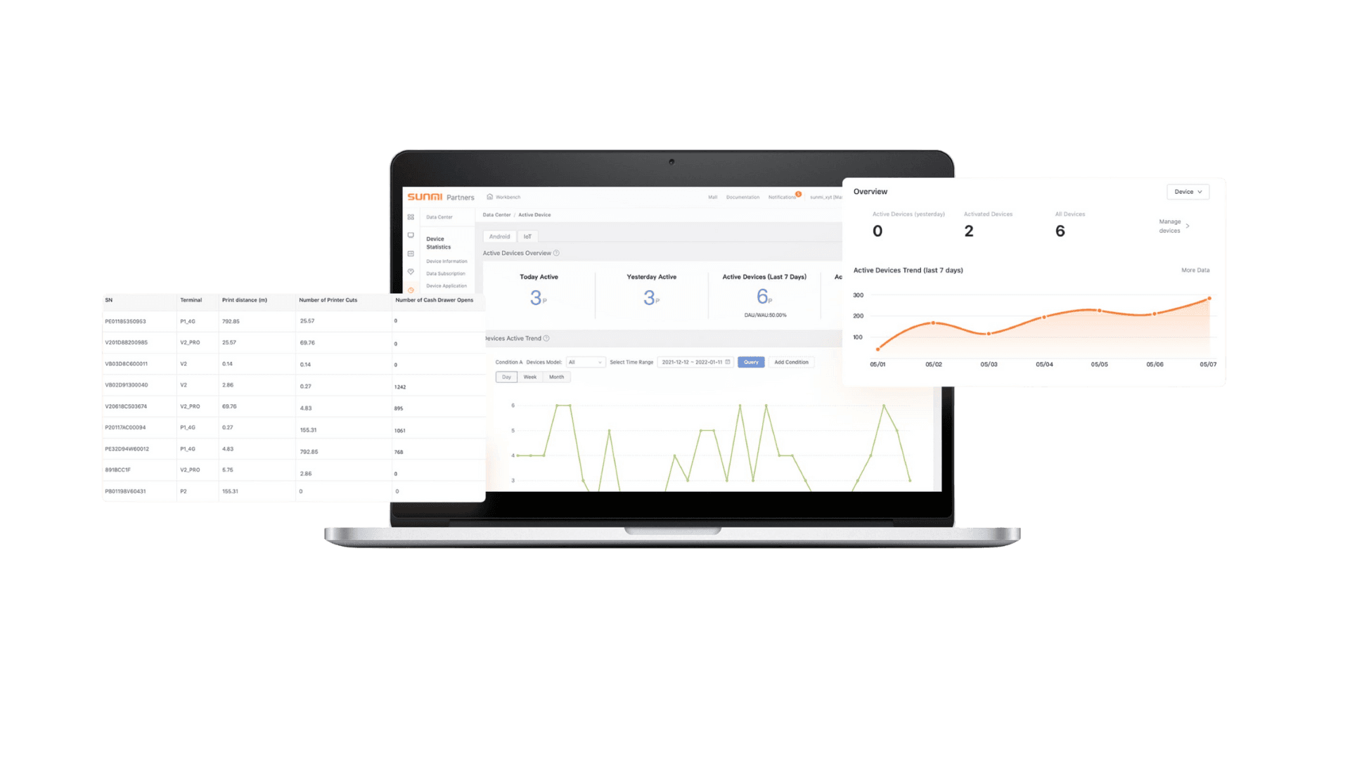 Data visualization,
subscription and integration.
All on one platform.
